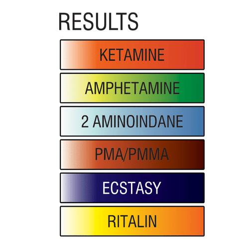 Et skema præsenterer en struktureret opstilling med flere kolonner og rækker. Baggrunden er hvid, og teksten er sort. Hver sektion indeholder overskrifter og underpunkter, der beskriver forskellige aspekter af ketaminbehandling. Farverne varierer mellem grå og blå nuancer, der fremhæver specifikke oplysninger og skaber en tydelig adskillelse mellem sektionerne. Grafisk layout er klart og overskueligt.