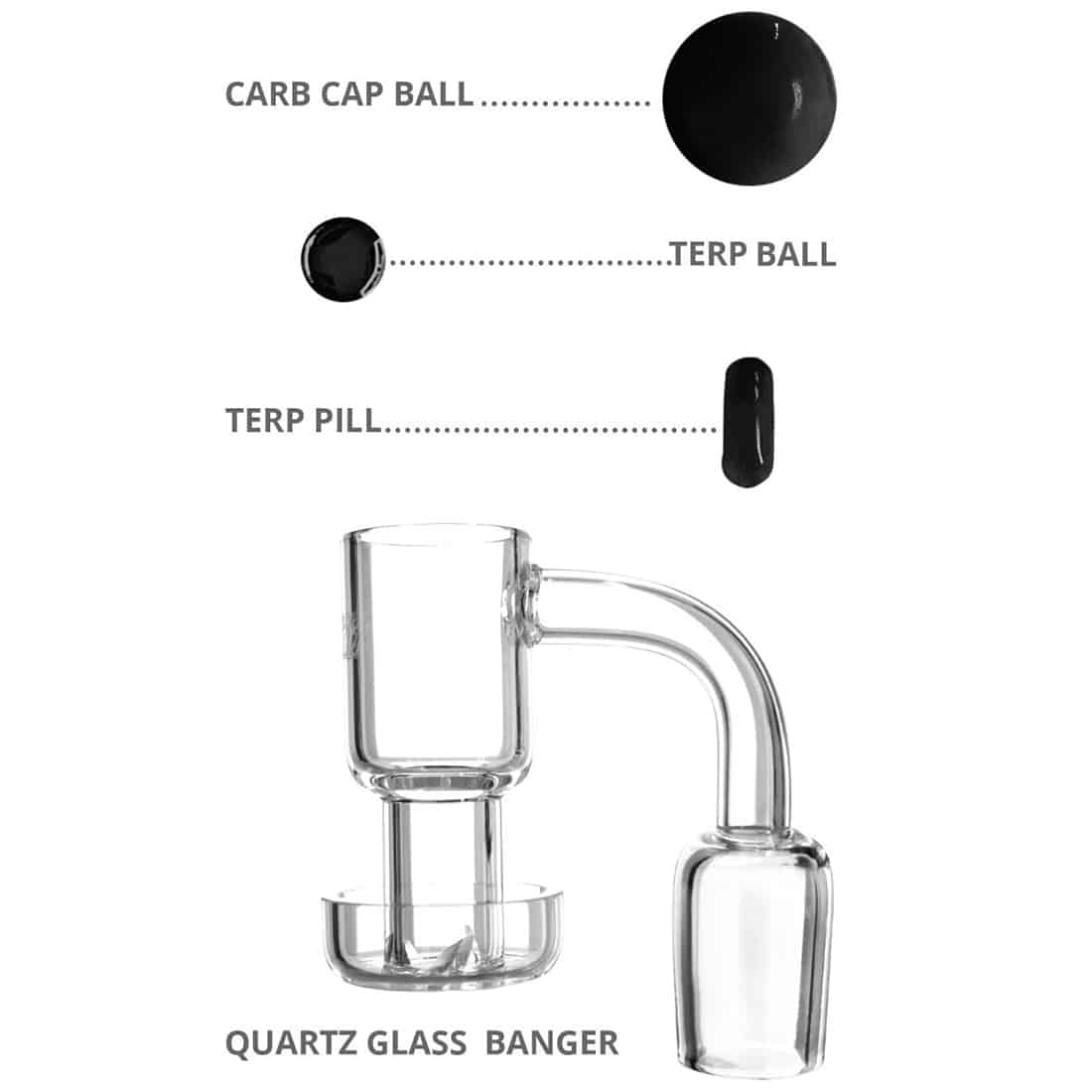 En sort dabbing bowl fremstår med en glat, blank overflade og præcise kanter. Den har en SG 18 tilslutning, der sikrer en tætsluttende pasform. Bowlens indre har en dybde, der giver plads til koncentrater, mens enkle, geometriske former pryder dens ydre. Materialet ser ud til at være glas, hvilket giver en elegant, moderne æstetik.