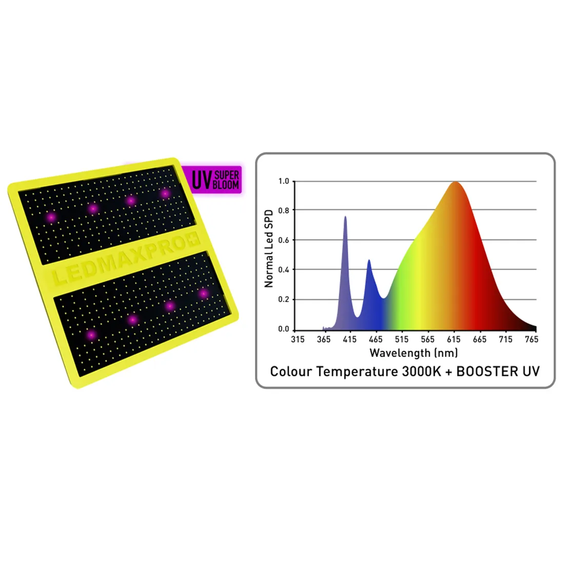 Garden HighPro - LEDMAXPRO Dimmable Super Bloom 150W - Billede 4