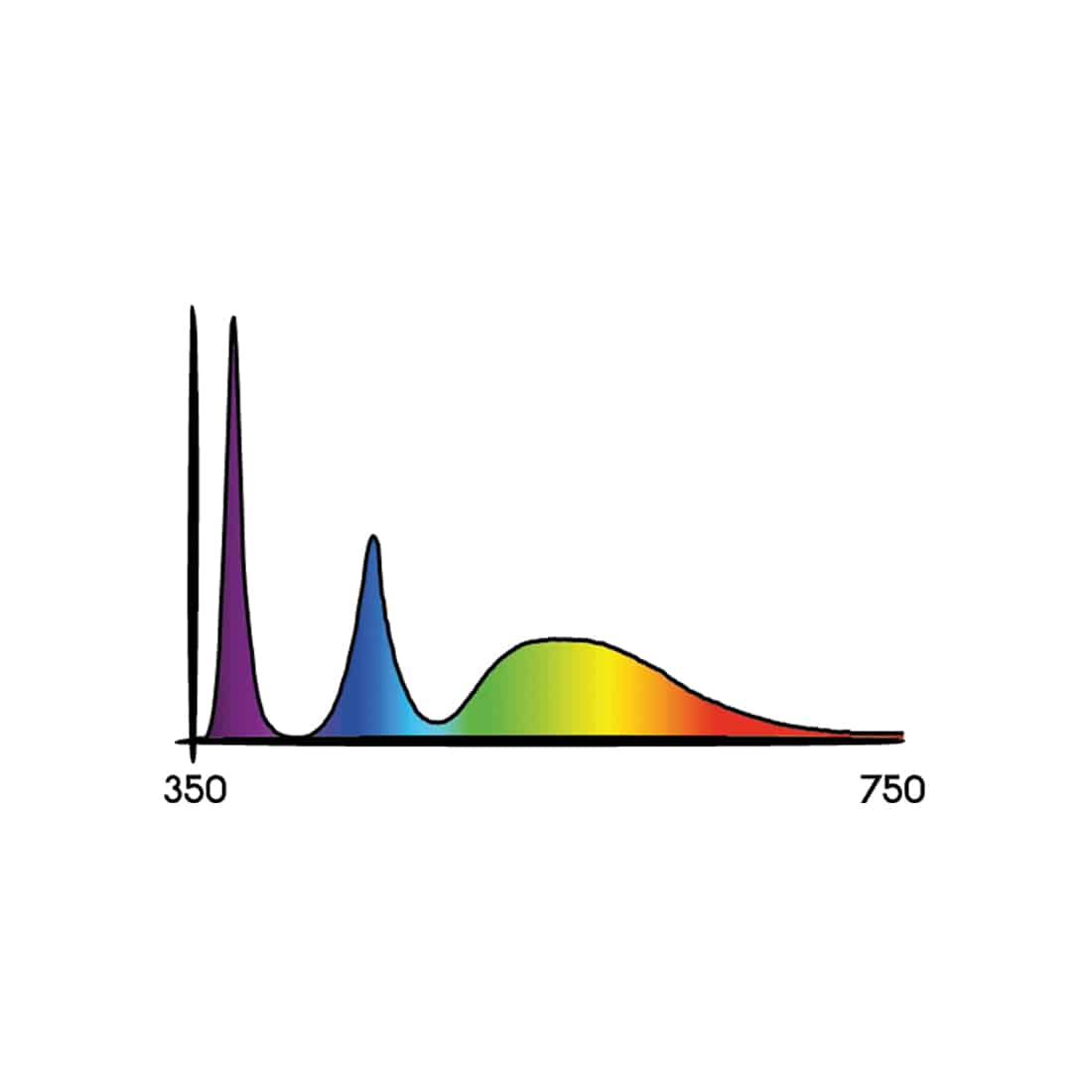 En sort, firkantet lampe med en glat overflade og afrundede kanter pryder toppen. Den har en cirkulær lyskilde, der udsender et blåt ultraviolet lys. På lampens side findes en lille, rund knap til tænd/sluk. Materialet ser ud til at være plast, og lampen er designet til at stå på en flad overflade.