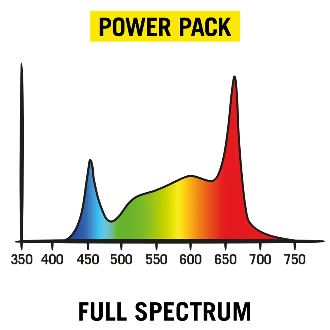 Secret Jardin - PowerPack Full Spectrum LED 125W - Billede 4